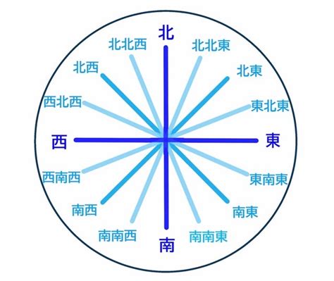 東南方向|東南と南東の違いとは？正しいのはどっちの意味か解説 ｜ 国語 